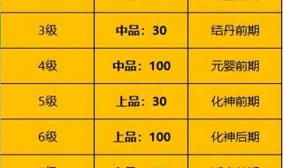 一念逍遥怎么解锁前置天道点 一念逍遥周活动