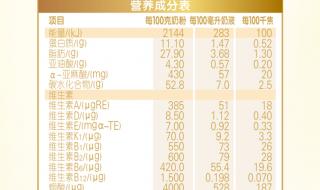 金领冠和合生元哪个好金领冠和合生元哪个好 伊利金领冠报价