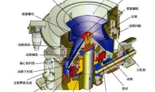 圆锥破碎机和锤式破碎机相比有什么优点和缺点