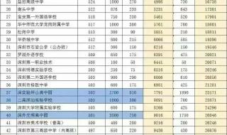 深户中考520分能上什么高中